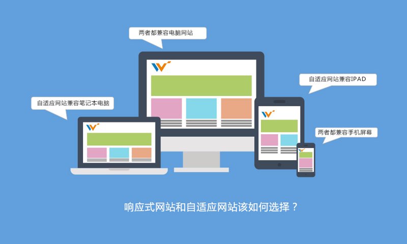 了解如何为您的网站选择合适的域名？